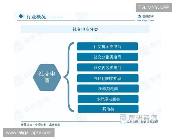 垂直化社交内容工厂于市场调整期批量涌现 强化了赛场内外的互动连结